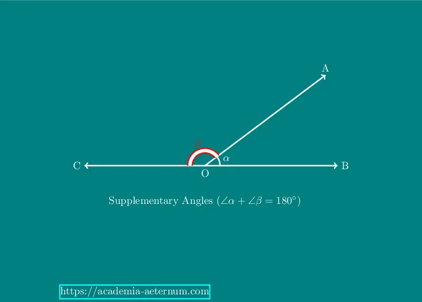 supplementary angles
